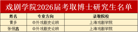 喜报｜逐梦戏途，硕果盈枝！304am永利集团2026届毕业生升学情况稳步向好
